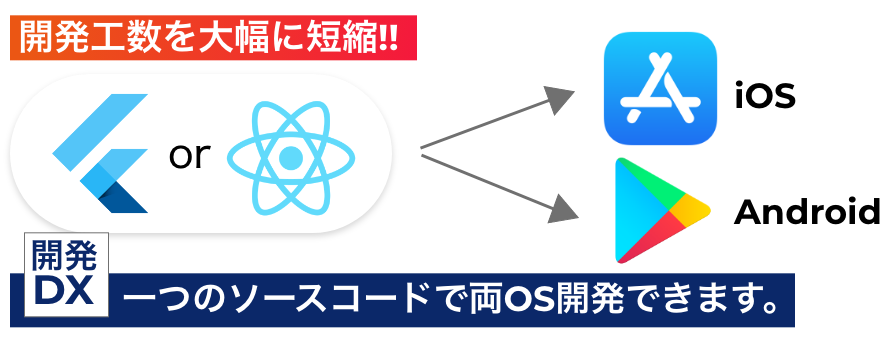 月額2.5万円〜から始められる営業DX。アポ獲得まで最短10分!!作成したリストにAIが全自動でアプローチ