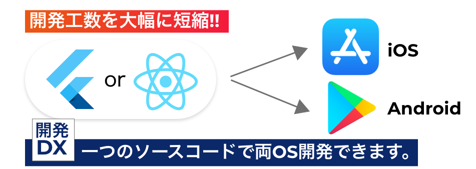 月額2.5万円〜から始められる営業DX。アポ獲得まで最短10分!!作成したリストにAIが全自動でアプローチ